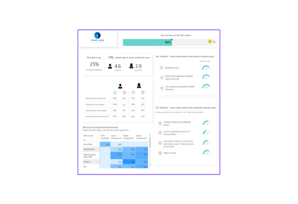 strategise with data